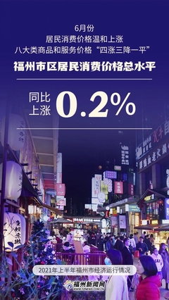 福州上半年GDP突破五千億，紡織品及針織品零售表現亮眼