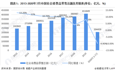 2020年中國女裝行業市場現狀與發展趨勢 渠道增長以直營渠道為主，紡織品及針織品零售分析