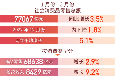 紡織品及針織品零售企穩回升，國民經濟運行態勢向好
