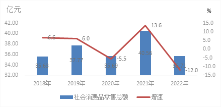 紡織品及針織品零售行業(yè)的信息公開與市場(chǎng)透明度