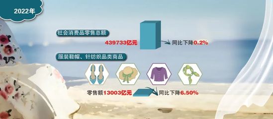 業績預告發布，服裝企業2022全年成績單成色如何？